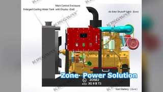 Explosionsgeschützter Dieselgenerator, Zone ATEX-zertifiziert