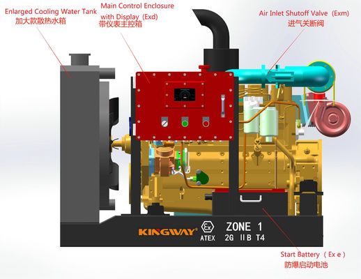 Für Öl- und Gasfelder DNV2.7-1 Offshore Atex Zone 2 Explosionssicher Direkthersteller Rig Safe Dieselgenerator Made in China