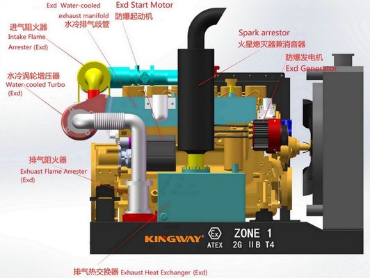 Für Öl- und Gasfelder DNV2.7-1 Offshore Atex Zone 2 Explosionssicher Direkthersteller Rig Safe Dieselgenerator Made in China