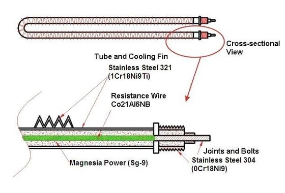 600kw 400v 50hz 3 Phasse 4 Wire Resistive Load Bank