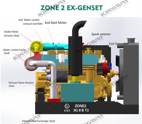 Versorgung 150kva 400v 50hz 3 Phase 4 Draht ex-proof Dieselmotor Anlage sicheren Generator