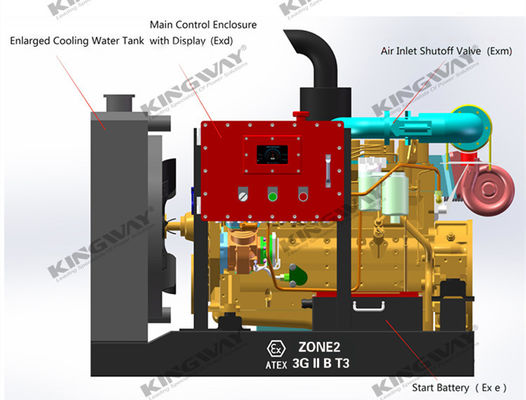 ZONE 2 Dieselmotor ATEX-zertifizierter Generator, Wasserpumpe und Luftkompressor mit DNV 2.7-1-Hochrahmen