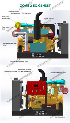 ATEX-Zertifizierung 3 Phase 200kw 250kva Explosionssicherheit Dieselgenerator-Equipment der Zone 2 mit DNVGL 2.7-1 Schieberamm